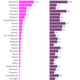 Image for article titled Lithuanians and Romanians are more than six times as likely to be asked for bribes than the EU average